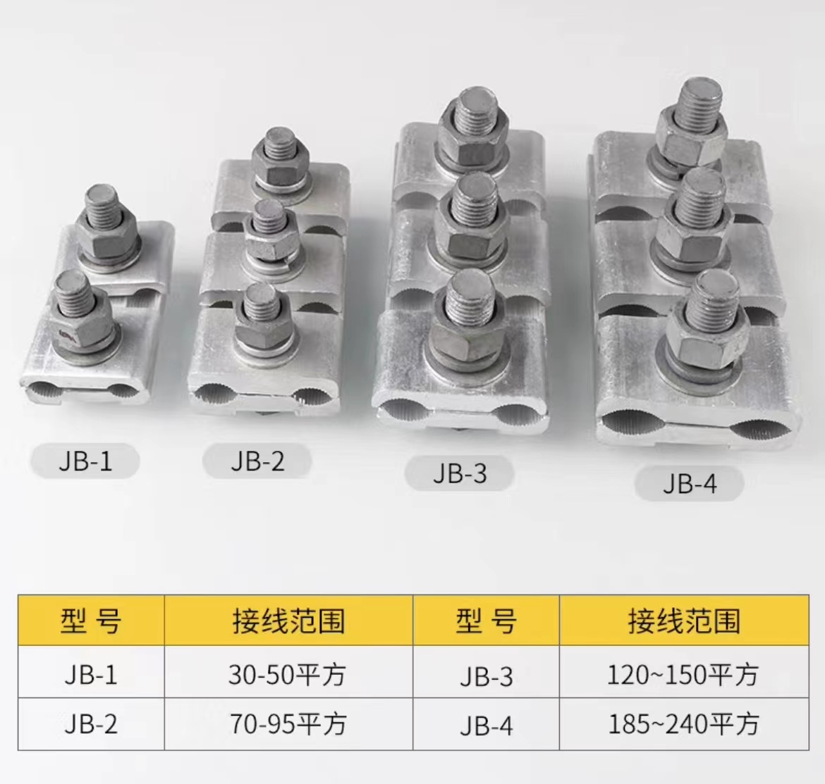 jb铝并沟线夹 jb1234