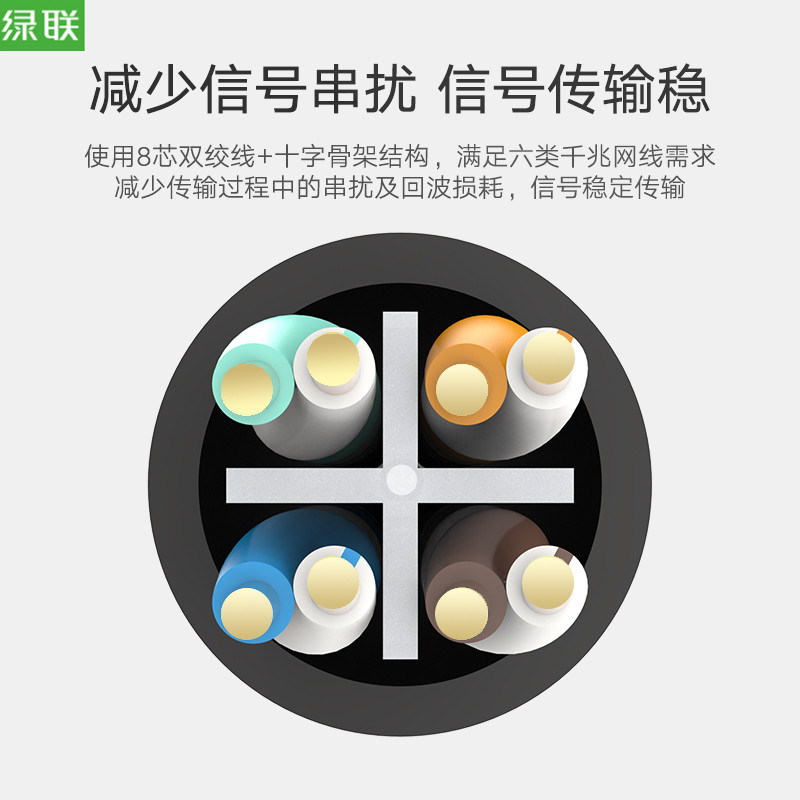 绿联NW109 六类千兆300米箱装网线