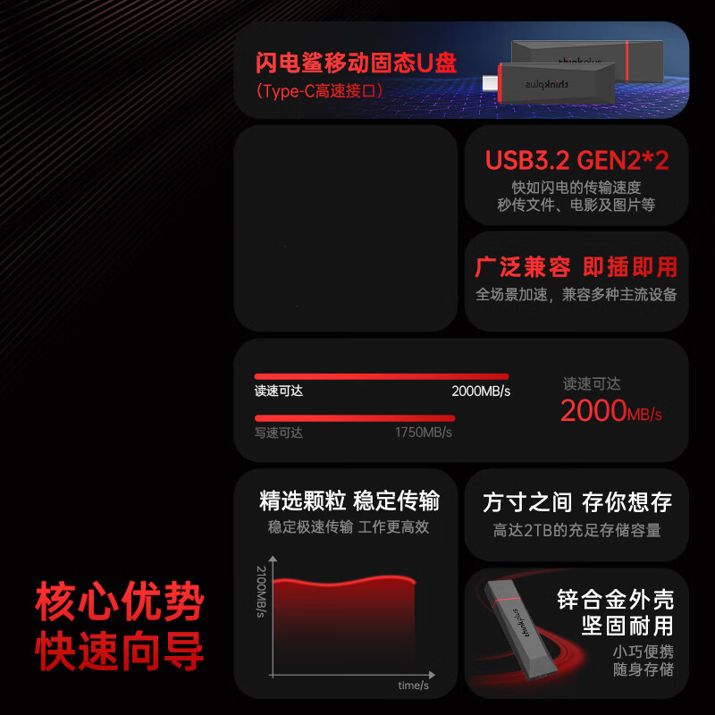 联想ThinkPlus 移动固态U盘 2000Mb/s Type-c高速传输大容量闪存U盘 闪电鲨 灰色 256GB高清大图