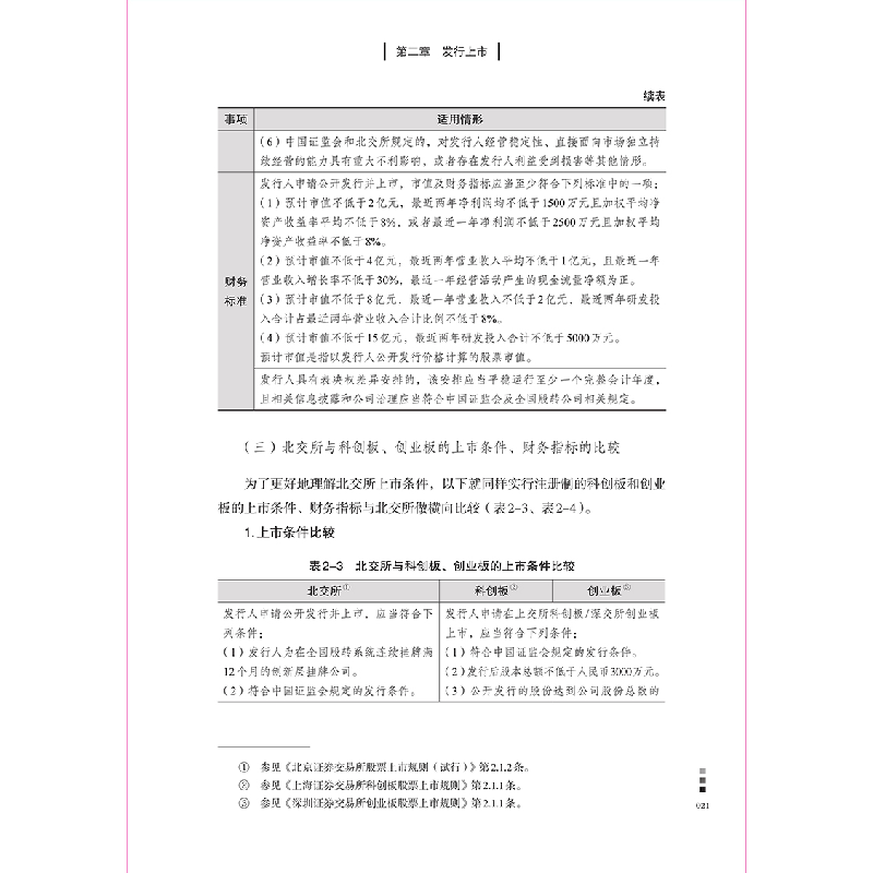 正版新书]北交所IPO:北京证券交易所制度规则透析与上市实务操高清大图