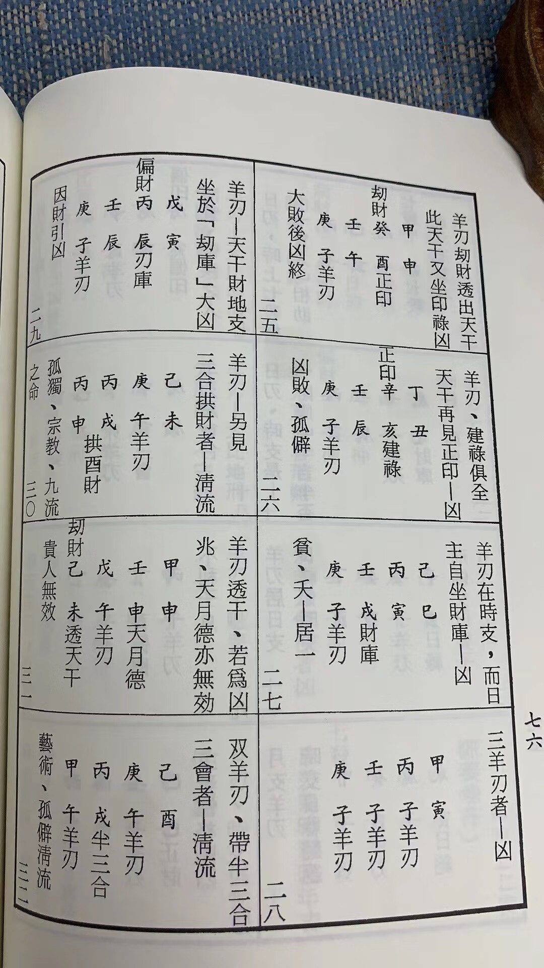 正版 星相简法卷第三册 子平母法总则 梁湘润行卯 梁湘润行卯高清大图