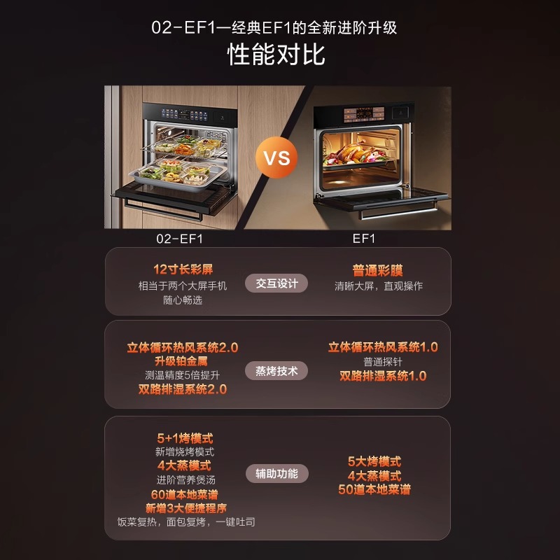 方太(FOTILE)12寸彩膜屏蒸烤箱一体机 嵌入式家用智能蒸烤炖炸四合一 手机智控脱脂炸大容量蒸箱烤箱02-EF1高清大图