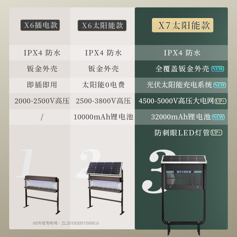 灯下科技太阳能灭蚊灯户外灭蚊器可充电式商用驱蚊器家用室外灭蝇灯灭蚊神器花园庭院驱蚊灯 [新品]X7光伏太阳能