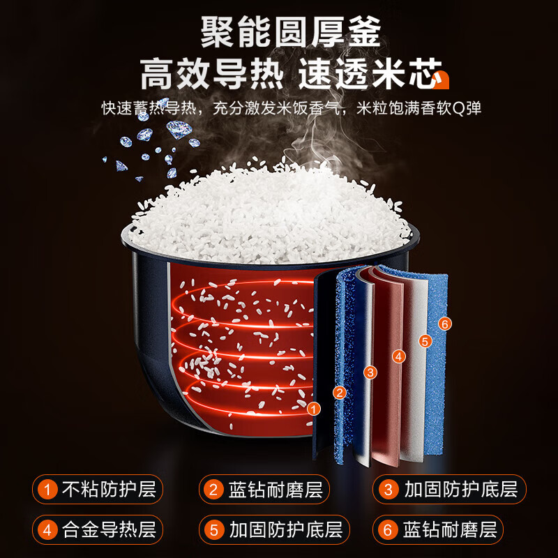 苏泊尔(SUPOR)电饭煲5L大容量多功能蓝钻厚釜内胆智能预约电饭锅微压煮饭煮粥锅3-5-8人家用 SF50FC871高清大图