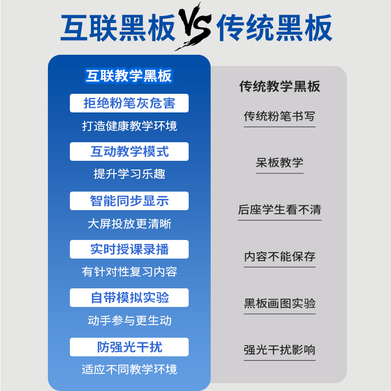 飞显 98英寸互联记忆光能电子智慧黑板教学会议一体机一键切换同步显示双板含双系统大屏 FX-LHDF98HL高清大图