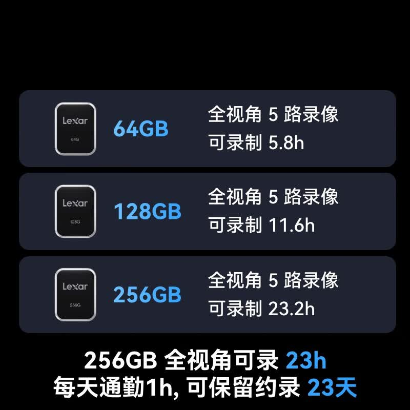雷克沙Lexar高速存储卡512GB U3 V30 4K视频录制 支持全画质拍摄 轻薄耐用设计 专业摄影优选高清大图