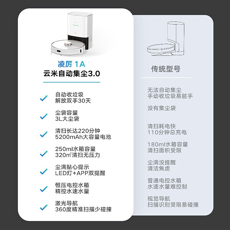 云米扫地机器人扫拖一体 自动集尘 擦地机拖地机器人 LDS激光导航 电控水箱 凌厉1A