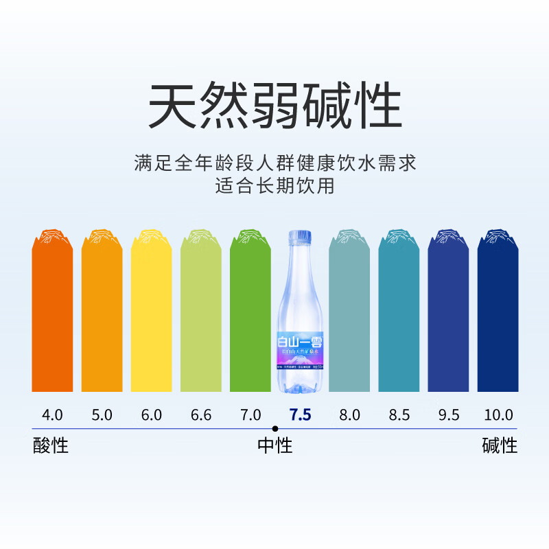 白山一雲长白山天然矿泉水500ml*24瓶高清大图