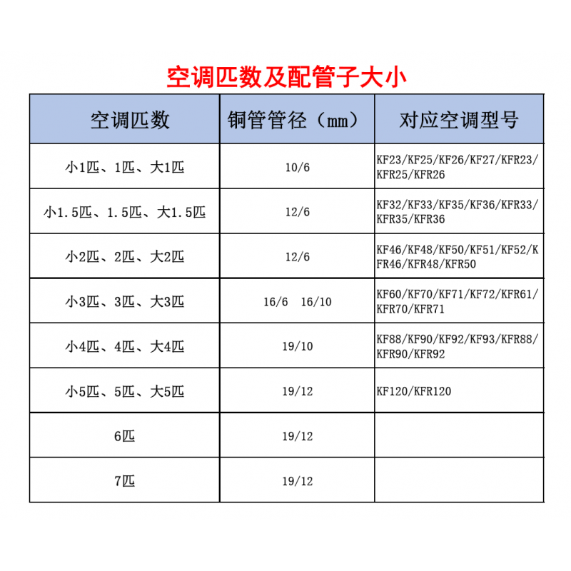 空调外机铜管连接管成品加长通用配件免焊接