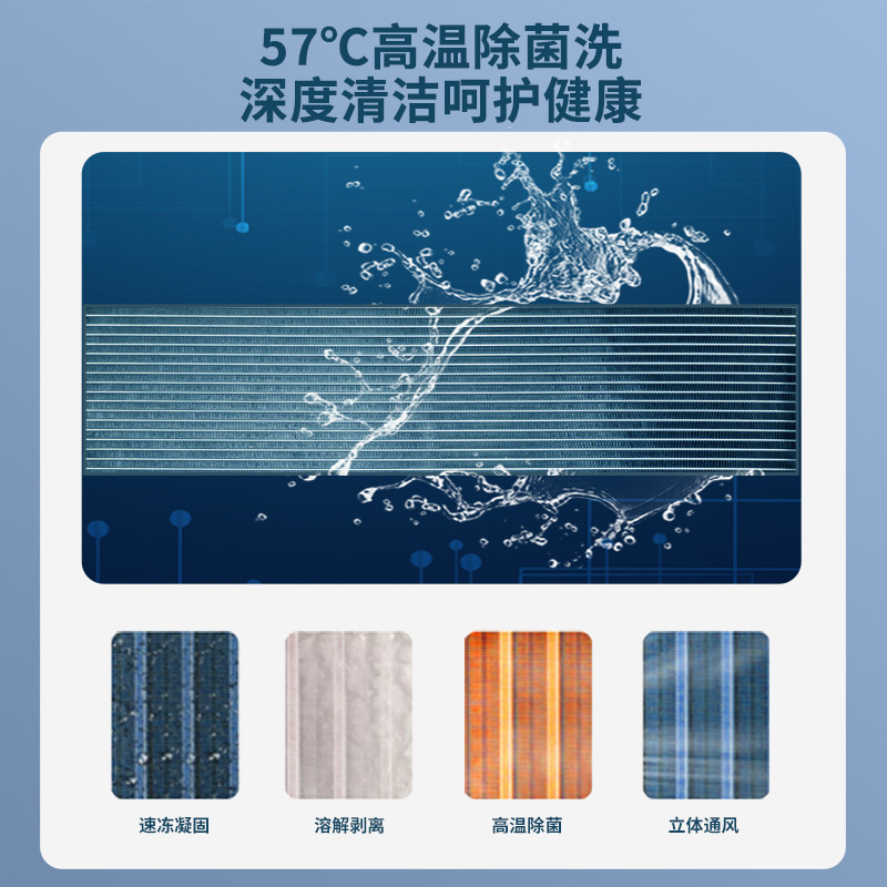 新科(Shinco)空调3匹变频冷暖大挂机新三级能效客厅卧室通用挂机空调KFRd-72GW/BpNSD+3