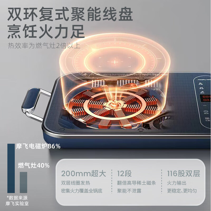 摩飞电器(MORPHY RICHARDS)电磁炉MR8900蓝色高清大图
