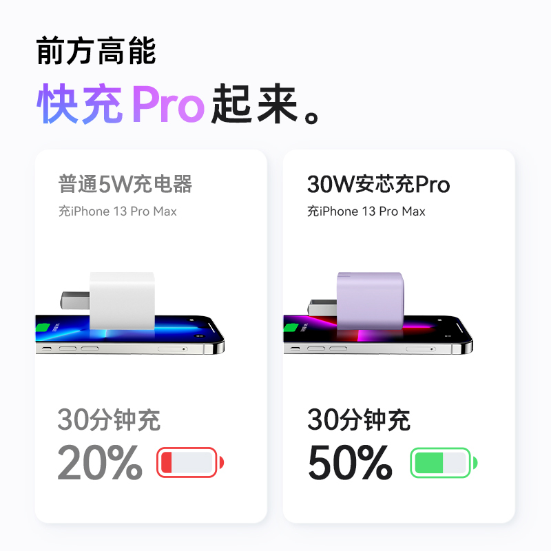 Anker安克安芯充Pro适配苹果充电器头30W氮化镓快充iPhone14/ipad手机充电器苹果13/12promax