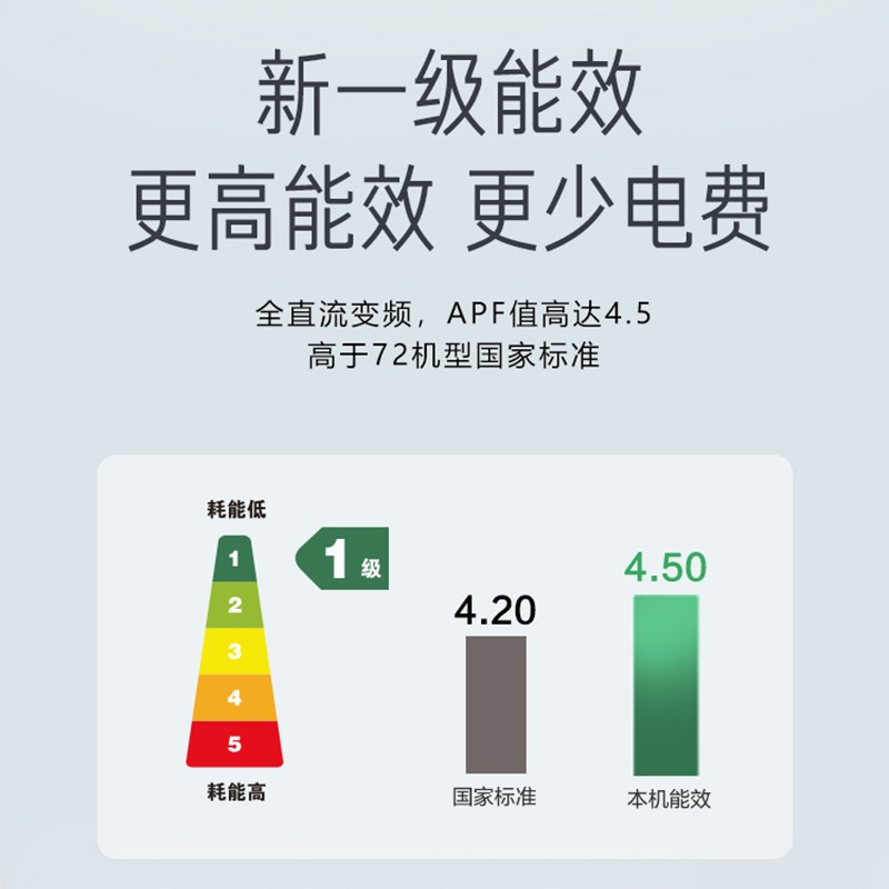 美的(Midea)KFR-72LW/G2-1 大风口 3匹立柜式 变频冷暖 一级能效