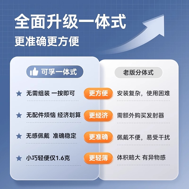 可孚动态血糖仪家用免扎针测糖仪高精准24小时血糖动态监测仪1428高清大图