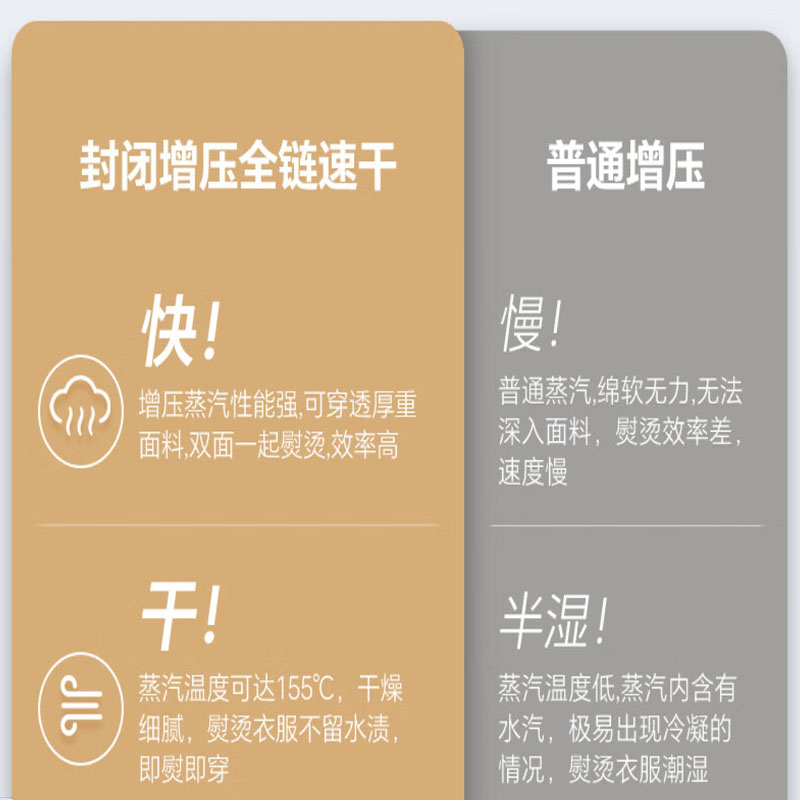 挂烫机熨烫机家用衣物护理机G511高清大图