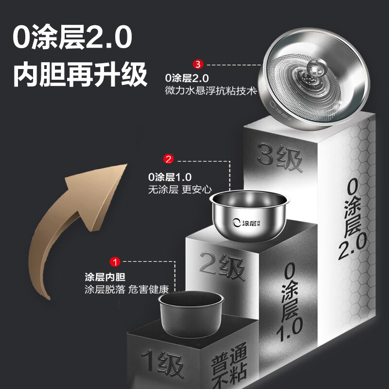 爱仕达 AR-F40E526 0涂层系列电饭煲4L高清大图