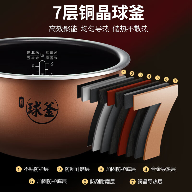 苏泊尔(SUPOR)电饭煲铜晶球釜内胆4L/升容量 IH加热 触控操作 家用智能多功能电饭锅煮饭煲SF40HC0028高清大图