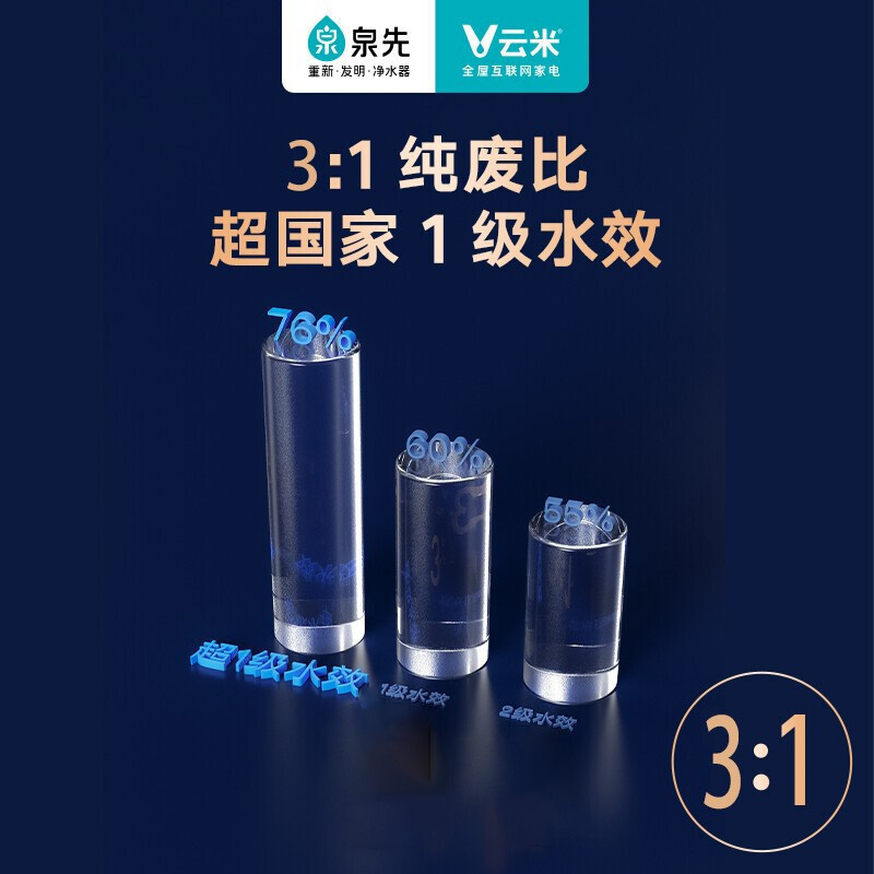 云米净水器 3:1微废水厨下纯水机反渗透RO机家用大通量净水机Super 1200G(5年长效RO膜)+8级精滤