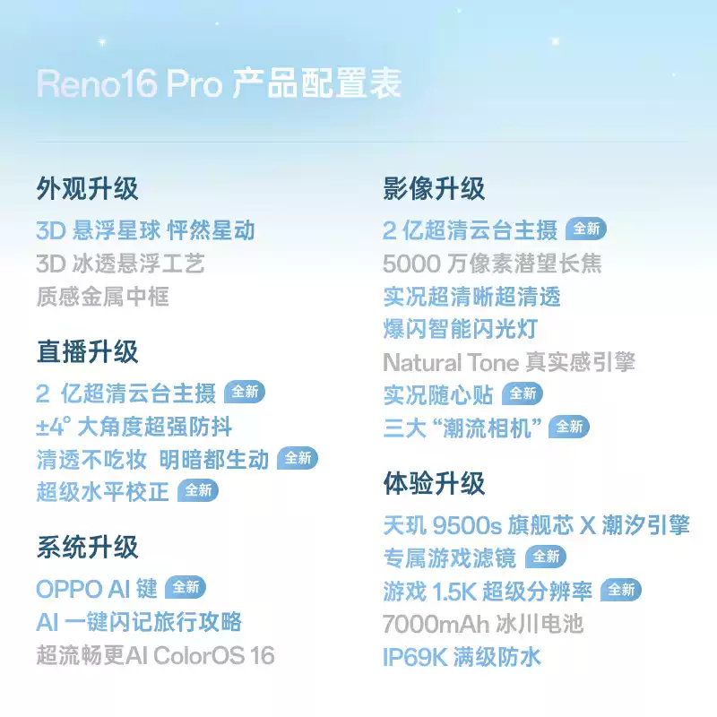OPPO Reno16 Pro 12+256GB 梦境蓝 2亿高清影像 天玑9500s旗舰芯 IP69K满级防水 5G智能手机高清大图