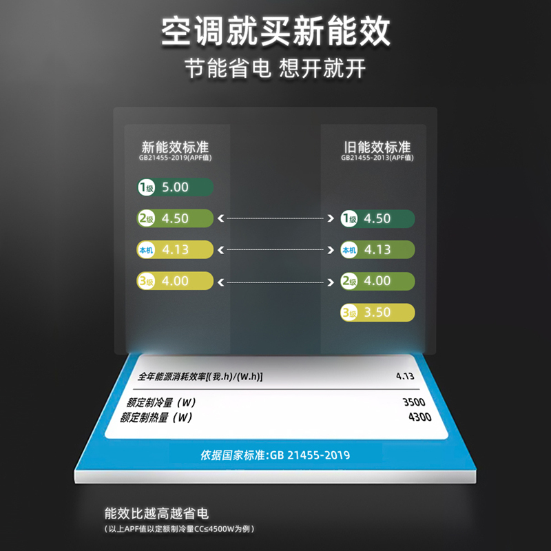 Mitsubishi/三菱重工 1.5匹 新三级全直流变频壁挂式空调 KFR-35GW/TGV5Bp新能效原装进口压缩机