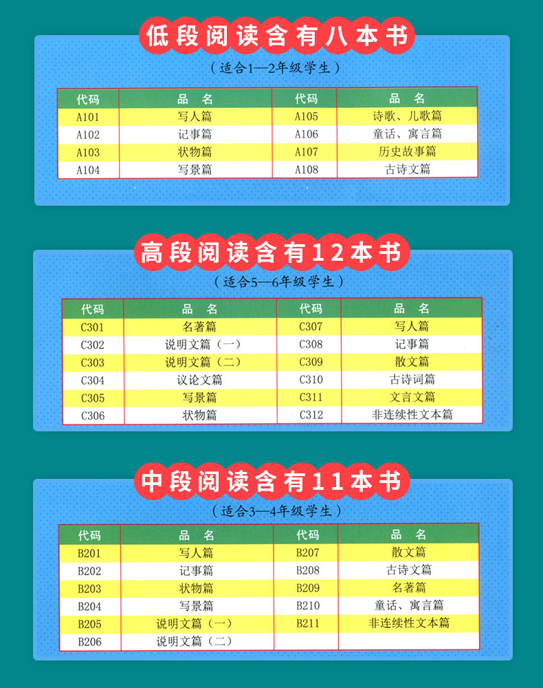 [小学通用]错别字修改大全 小学通用 [正版]孟建平小学语文高要求阅读低段中段高段记事写人散文名著说明文写景童话寓言状物高清大图