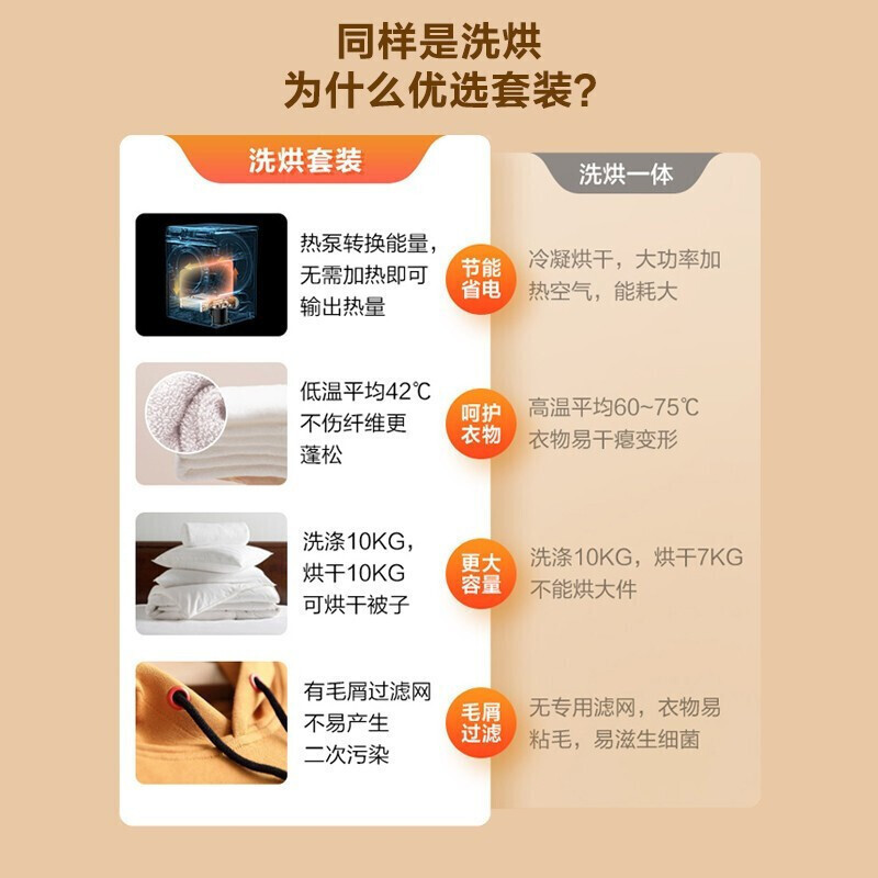 小天鹅(LittleSwan)洗烘套装10kg变频滚筒洗衣机+10kg热泵烘干机 水魔方 智能家电VT86+VTH35