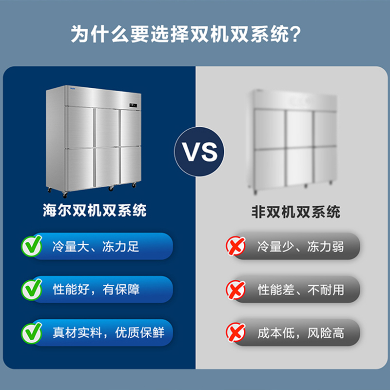 海尔(Haier)商用厨房冰箱3门冷藏3门冷冻全铜全钢六门六开门大容量酒店饭店餐厅食堂不锈钢SL-1450C3D3S高清大图