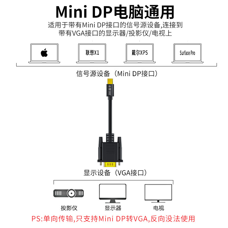 晶华 Mini DP转VGA转换器线 高清雷电迷你DP转接头 苹果Mac微软Surface连接投影仪 黑色3米Z619H