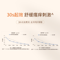 哈罗闪婴幼儿舒缓抚触油100ml宝宝按摩油护肤去头垢原装进口