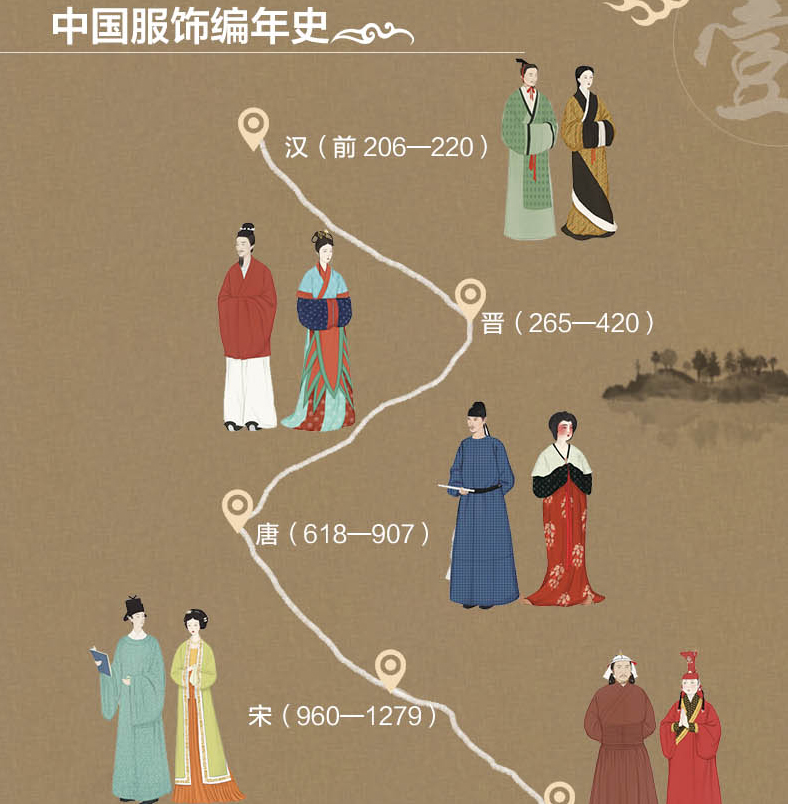 [正版]华夏衣橱 图解中国传统服饰 顾小思 国风博主非遗传承人 附赠唐宋明三朝的换装小游戏高清大图