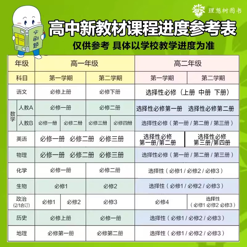 ()数理化生4本.人教版 必修第一册 [正版]2025高中数学化学生物英语文政治必修四历史地理物理必修三高一高二上下高清大图