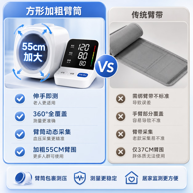 LUCYLEE 血压计 医用臂筒电子测量仪[臂筒免绑带]语音充电款高清大图