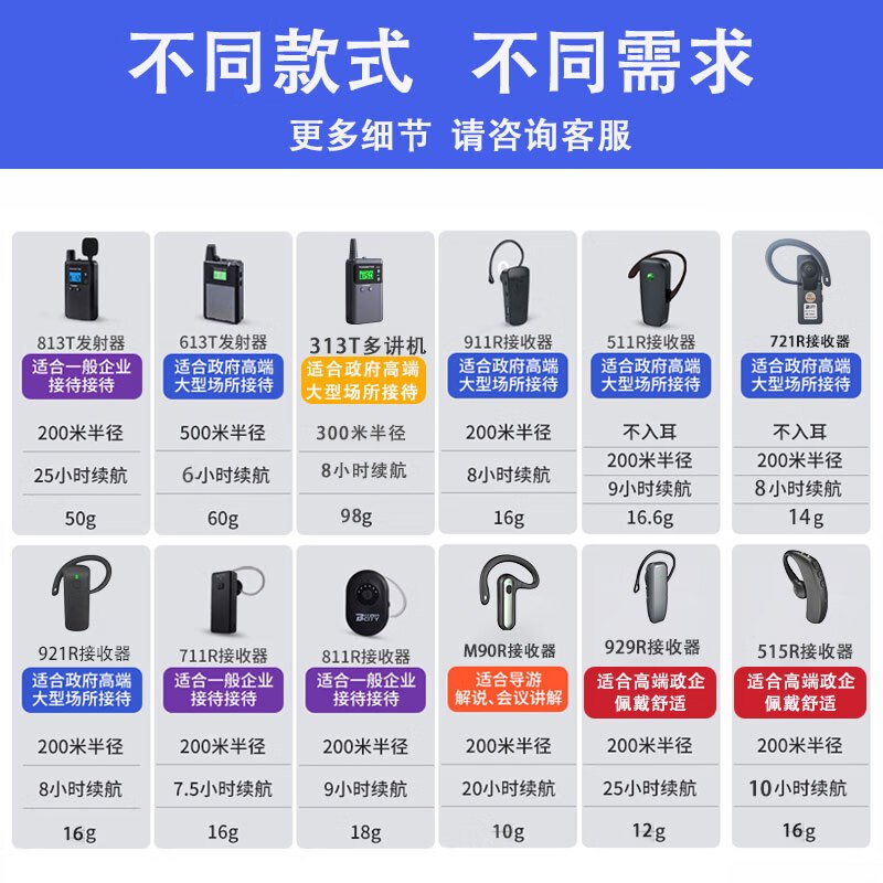 比西特 613T无线讲解器一对多政企接待参观讲解手持同声传译展厅721R讲解器 1讲+30人听+30位座充+收纳箱高清大图