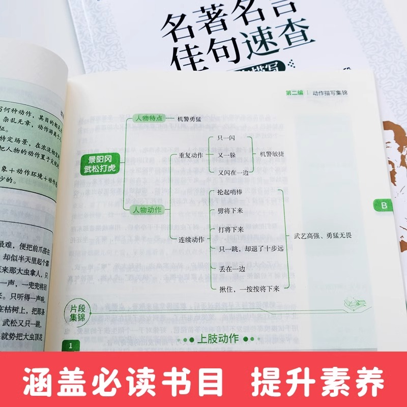 名人名言+人物描写+景物描写(全套三本) 初中通用 [正版]高中语文考试热点作文全三册名著速查人物描写 景物描写 名人名高清大图