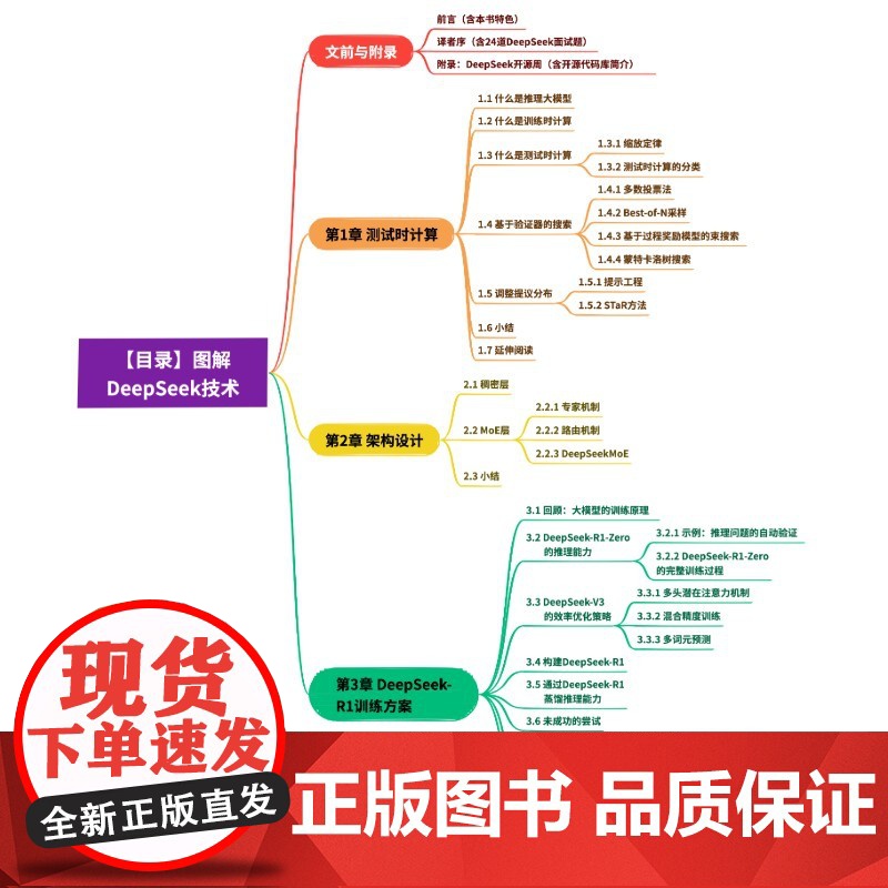 图解DeepSeek技术 预计发货07.26高清大图