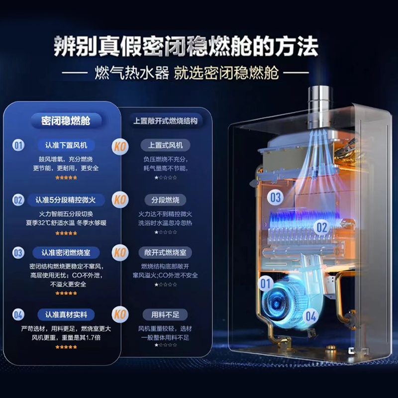 海尔(Haier)16升燃气热水器天然气 水伺服恒温 WiFi智控 轻音节能 健康抑垢JSQ31-16KL3U1