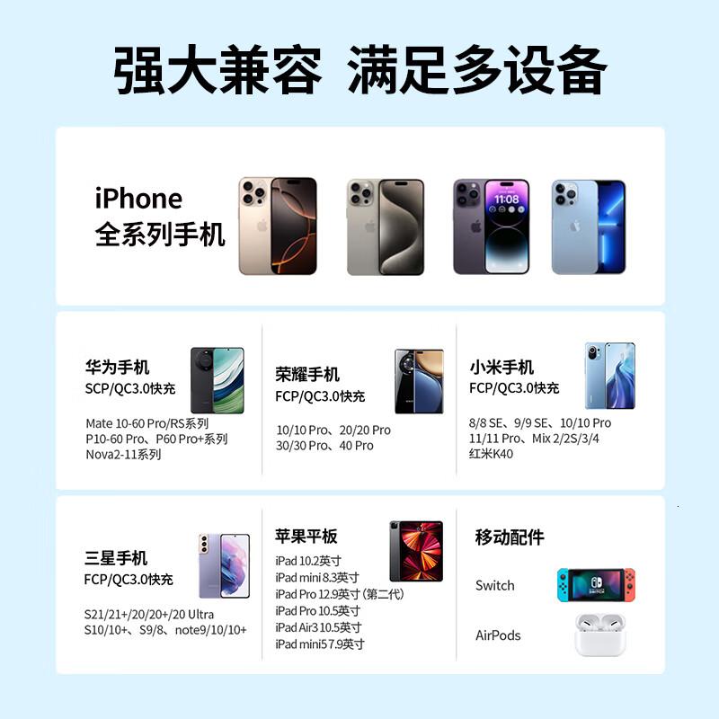 绿联充电头30W快充兼容PD20W充电器Type-C适用苹果16e15ProMax14iPad等手机插头高清大图