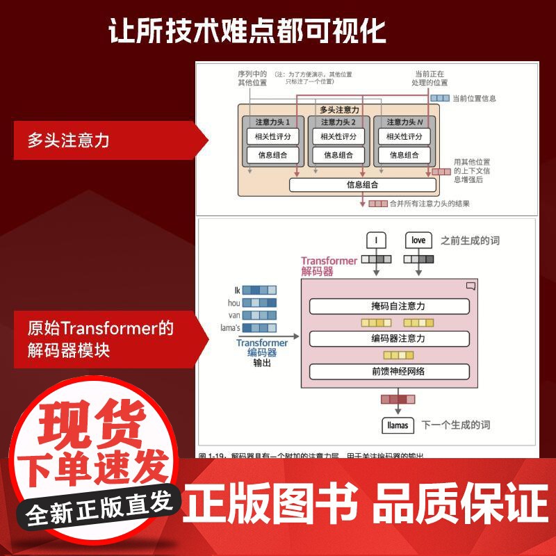[出版社店]图解大模型 生成式AI原理与实战 大语言模型大模型应用开发Transformer DeepSeek模型原理开高清大图