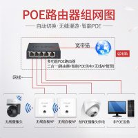 促TP-LINK TL-R470P-AC 家用大户型标准POE路由器网线供电4口百兆商用企业级标准48V监控办公电脑组网行为管理无缝漫游无线AP管理POE交换机一体机tplink