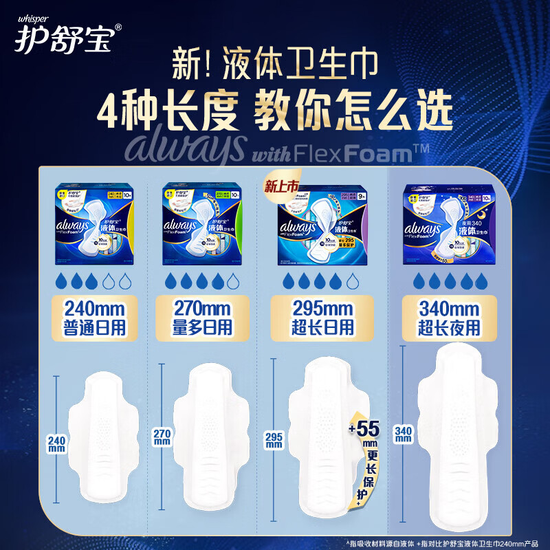 护舒宝 未来感极护液体卫生巾夜用10片高清大图