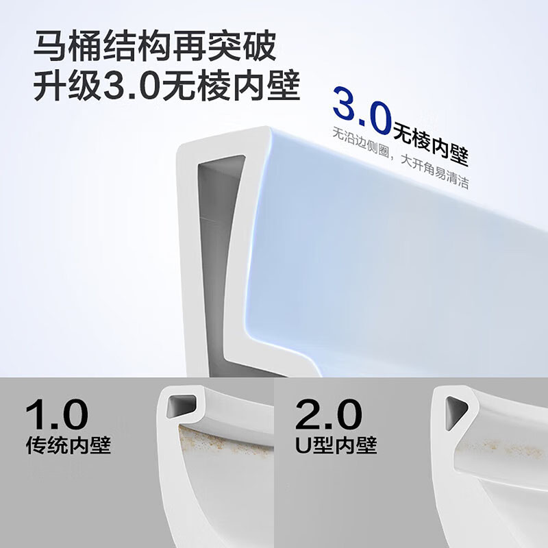 九牧（JOMOO）卫浴马桶家用虹吸式大冲力釉面一键快拆盖板坐便器11368KB高清大图