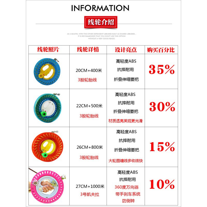 潍坊风筝七彩蝴蝶风筝成型儿童风筝微风线轮易飞初学风筝创意 三维工匠 2.0米红蝶+18自锁轮+260米线高清大图