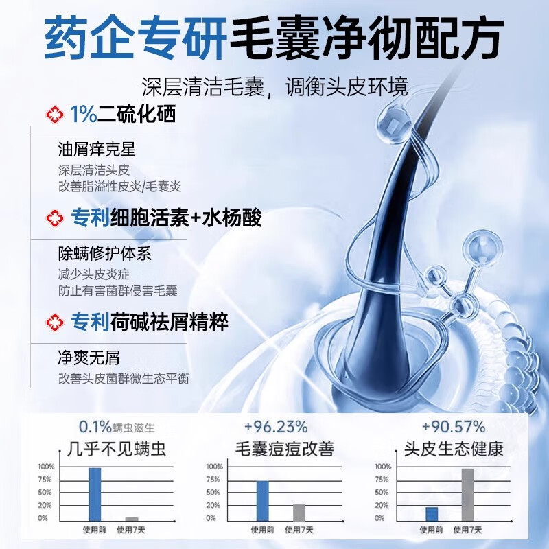 儒意 二硫化硒净屑清爽洗发水500ml高清大图