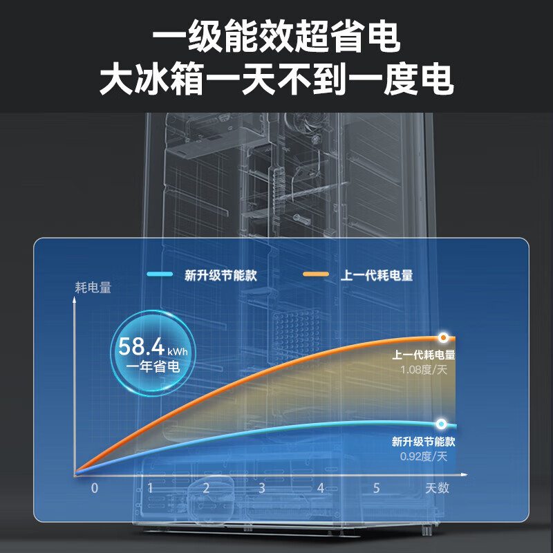 荣事达冰箱对开门风冷无霜冰箱冷藏冷冻软冷冻保鲜大容量双开门多门电冰箱风冷610L对开门一级能效白色R610FSP(白色)