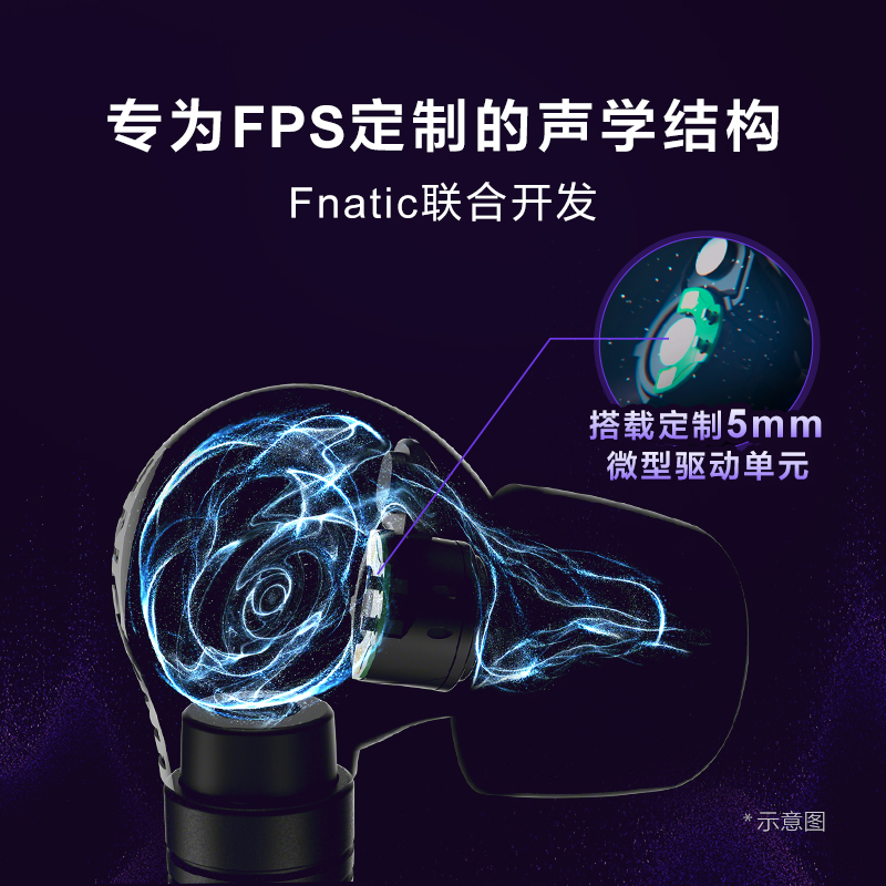 索尼INZONE英纵E9赛事级入耳监听耳机电竞游戏耳机IER-G900 黑色高清大图