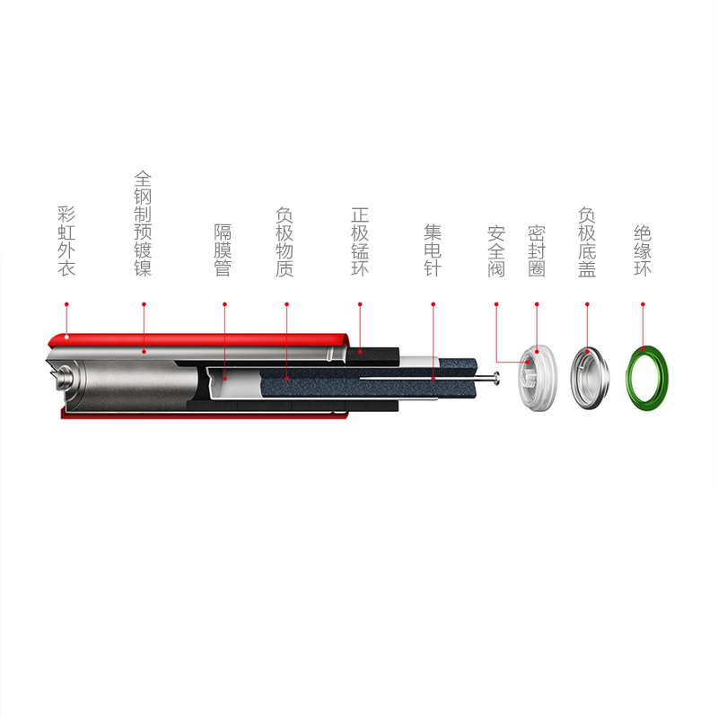 小米彩虹电池7号10粒装碱性电池家用空调遥控器鼠标玩具干电池闹钟智能门锁七号