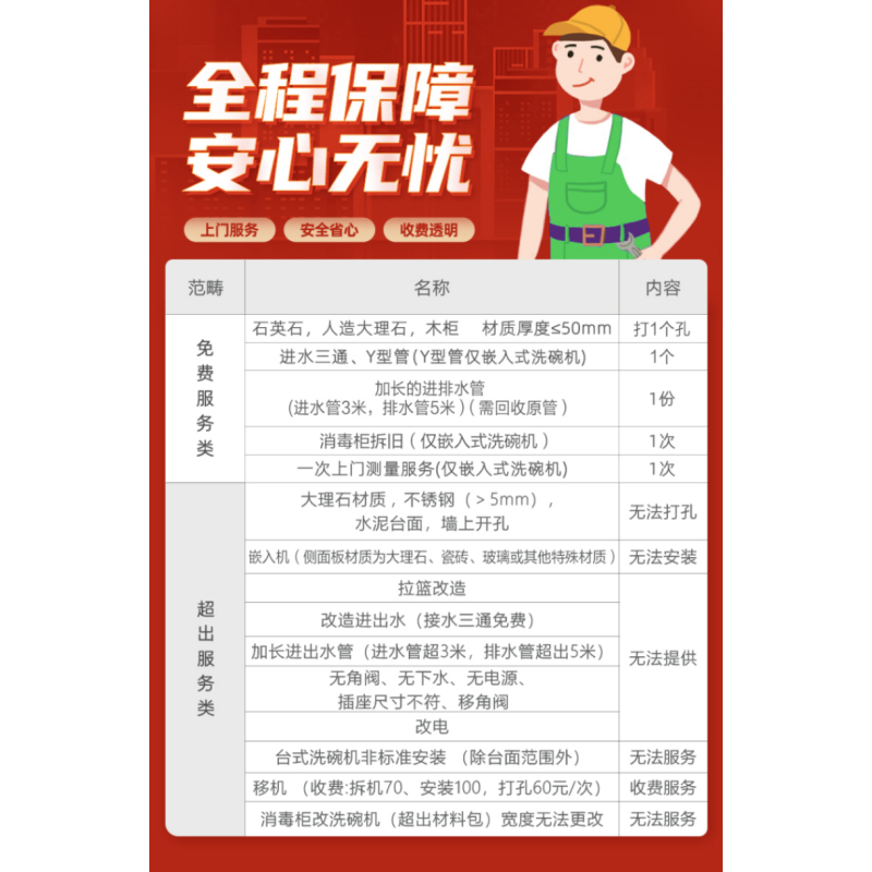 松下(Panasonic)NP-UW5PH1D洗碗机 刷碗机 家用5套容量免安装 80℃高温漂洗除菌独立加热烘干双层碗篮