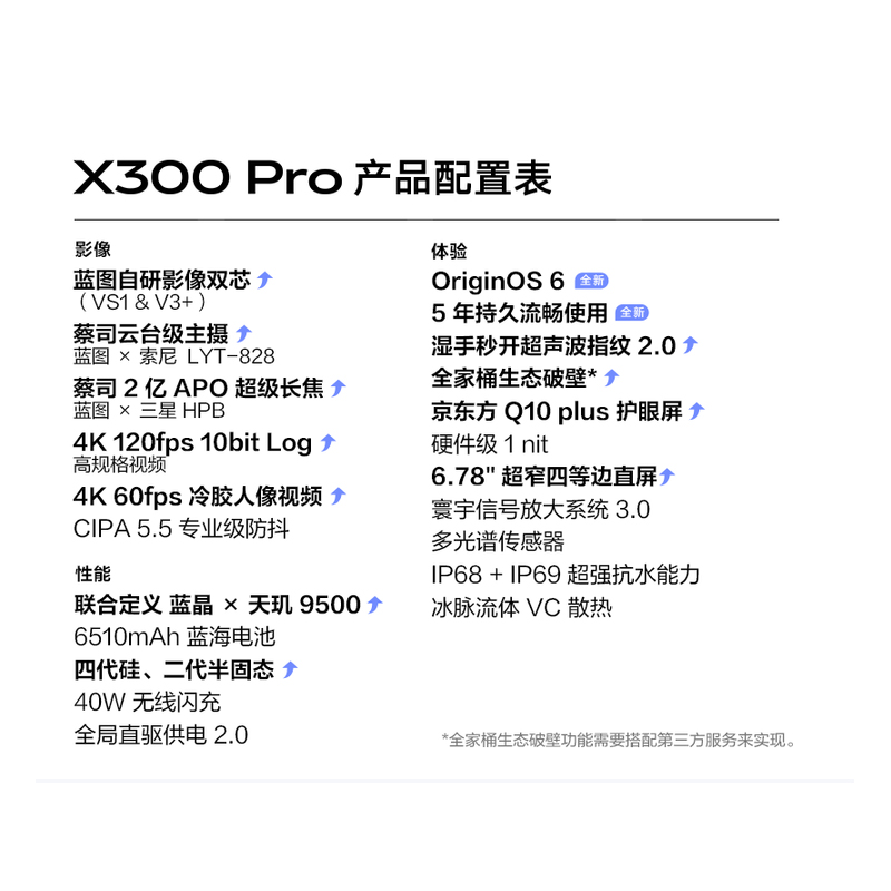 vivo X300 Pro 16GB+1TB 简单白 天玑9500 6510mAh电池 蔡司2亿APO长焦 5G手机高清大图