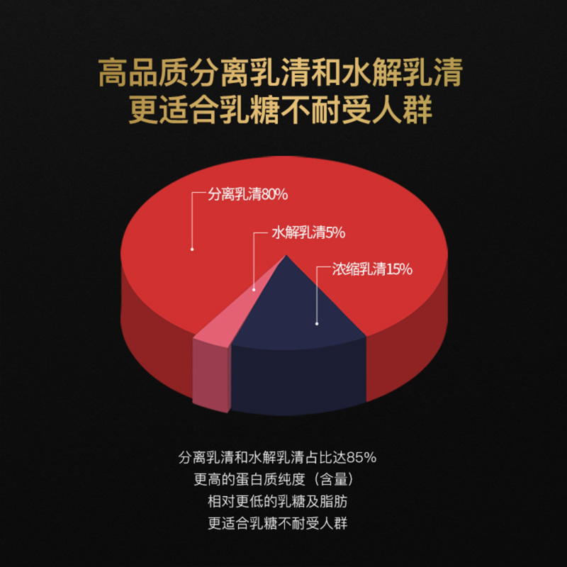 MAXS迈克希斯分离乳清蛋白粉100%乳清蛋白质粉瘦人增肌增重健肌粉2.2磅 巧克力味