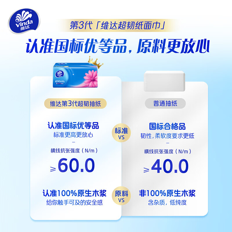 维达 V2182软抽纸 150抽*3包*16提/箱 单位:提高清大图